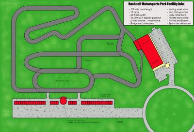 nmp trackmap